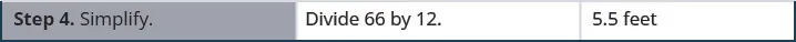 Then the last step is “Step 4. Simplify.” The hint is “Divide 66 by 12.” Hence, our final mathematical statement is 5.5 feet.