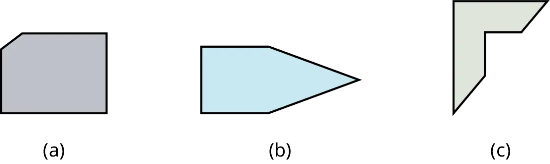 Three polygons, a to c. Polygons a and b are five-sided. Polygon c is six-sided.