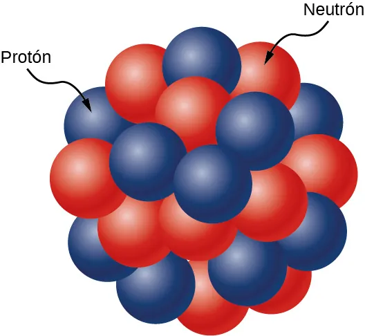 La figura muestra un grupo de esferas rojas y azules muy juntas. Las esferas rojas están marcadas como neutrones y las azules con protones.