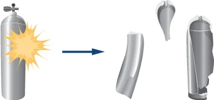 Dibujo de un tanque de buceo que estalla en tres pedazos de distintos tamaños.