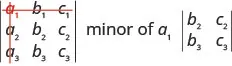 The first row of the 3 by 3 determinant is a1, b1, c1. Row 2 is a2, b2, c2. Row 3 is a3, b3, c3. a1 is highlighted. Lines strike out the first row and the first column. What remains is called minor of a1. It is shown as a separate determinant whose first row is b2, c2 and second row is b3, c3.