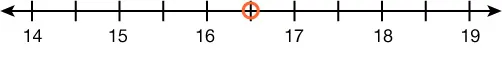 A number line is shown from 14 to 19 with an open circle on 16.5.
