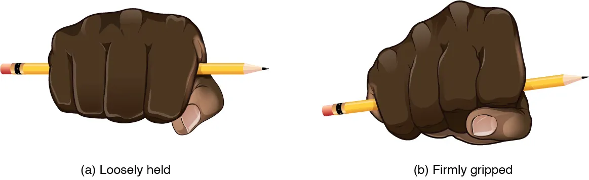 The left panel of this figure shows a hand gripping a motorcycle handle loosely, and the right panel shows a hand gripping a motorcycle handle tightly.