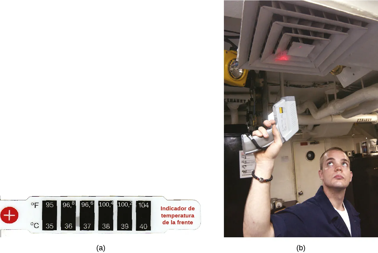La figura a es una fotografía de un termómetro de alcohol en vidrio. La figura b muestra una tira con seis recuadros. Cada recuadro está identificado con una temperatura en grados Celsius, de 35 a 40, y la temperatura correspondiente en grados Fahrenheit. Tiene las palabras indicador de temperatura frontal. La figura c es la fotografía de una persona que sostiene un pirómetro cerca de la salida de un sistema de ventilación.