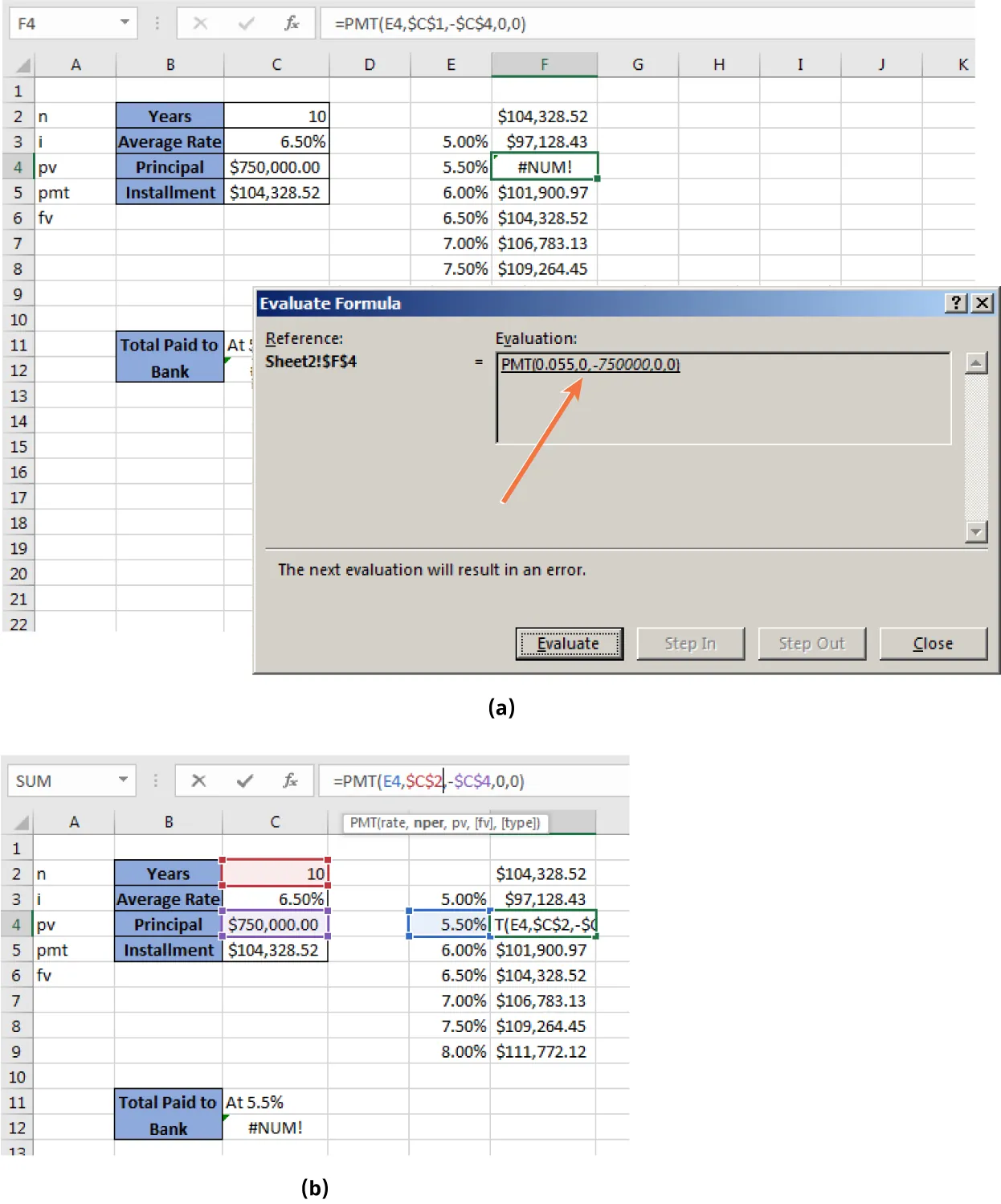 (a) Evaluate Formula box displays Reference: (Sheet2!$F$4) and Evaluation: (PMT(0.055.0,-750000.0.0). #NUM! displays in cell. (b) Formula bar displays =PMT(E4,$C$2,-$C$4,0,0). #NUM! displays in cell C12 with small green triangle at the top left.