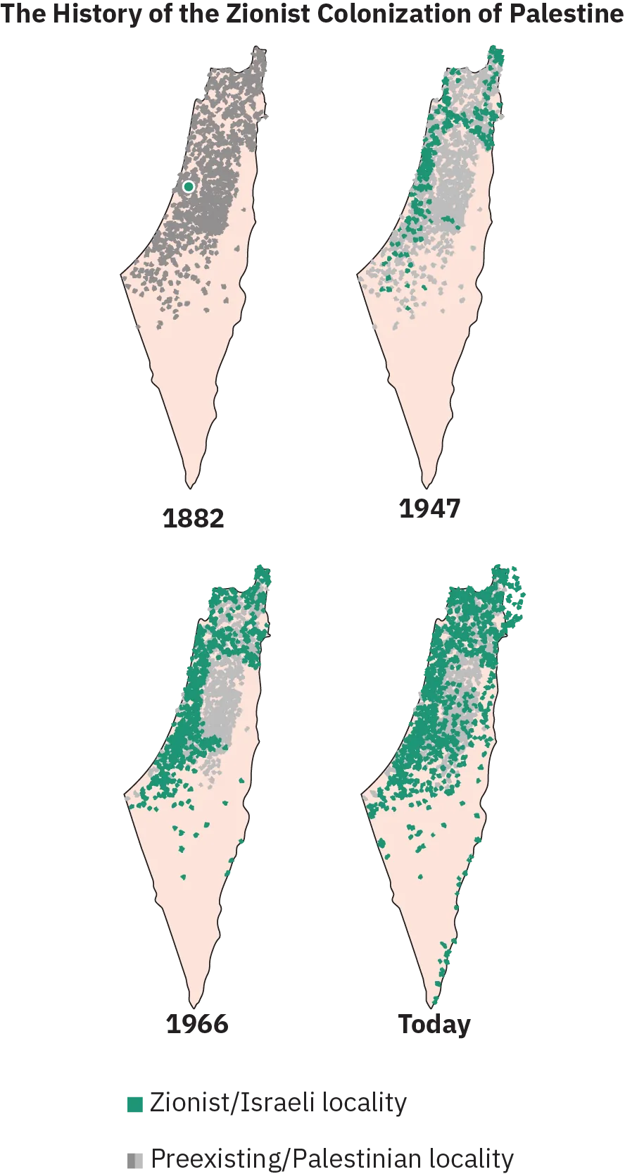 Infographic labelled “The History of the Zionist colonization of Palestine” and consisting of four separate maps of what is now Israel, dated from 1882 to Today. In the 1882 map, most of the land is covered with marks indicating Pre-existing/Palestinian localities, with one dot indicating a Zionist/Israeli locality. In the map labelled 1947, the Zionist/Israeli settlement has increased to about 1/3 of all settlements. In the 1966 map, Zionist/Israeli settlement has increased further, now consisting of more than half of all settlements. In the map labelled today, Zionist/Israeli settlements dominate, with Preexisting/Palestinian settlements occupying on a few areas.