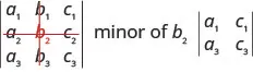 The first row of the 3 by 3 determinant is a1, b1, c1. Row 2 is a2, b2, c2. Row 3 is a3, b3, c3. b2 is highlighted. Lines strike out the second row and second column. What remains is minor of b2. It is written as a separate determinant whose first row is a1, c1 and second row is a3, c3.