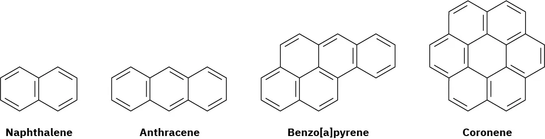 The structures of naphthalene, anthracene, beno[a]pyrene, and coronene. Benzene rings in each structure have alternating double bonds.
