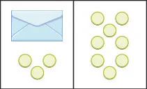 This image illustrates a workspace divided into two sides. The content of the left side is equal to the content of the right side. On the left side, there are three circular counters and an envelope containing an unknown number of counters. On the right side are eight counters.