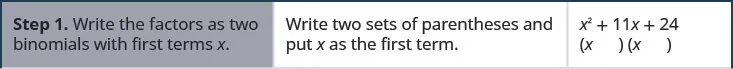 Step 1 is to write the factors of x squared plus 11x plus 24 as two binomials with first terms x. Write two sets of parentheses and put x as the first term.