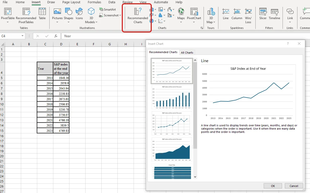 A screenshot of an Excel worksheet with two columns of text labeled Year and S&P Index at the end of the year. In the menu, Recommended Charts is highlighted with a red box. A Recommended Charts popup menu shows four options for line charts.