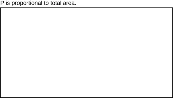 An empty rectangle is shown. Text above the rectangle reads P is proportional to total area.