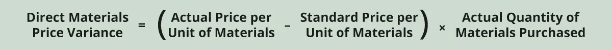 Direct Materials Price Variance equals (Actual Price per Unit of Materials minus Standard Price per Unit of Materials) times Actual Quantity of Materials Used.