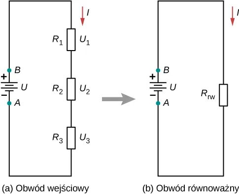 Część a pokazuje oryginalny obwód z trzema opornikami połączonymi szeregowo ze źródłem napięcia i część b pokazującą równoważny obwód z równoważnym opornikiem połączonym ze źródłem napięcia. 