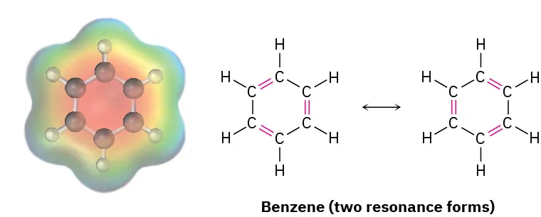 Ball-and-stick model and electron potential map of benzene. Both resonance forms are also shown, where alternating single and double bonds are in different places in different forms.