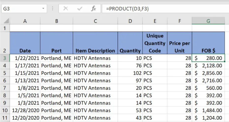 Cell G3 is selected and says “$280.00.” The formula bar shows “=PRODUCT(D3, F3)”. Cell D3 says 10, and cell F3 says 28.