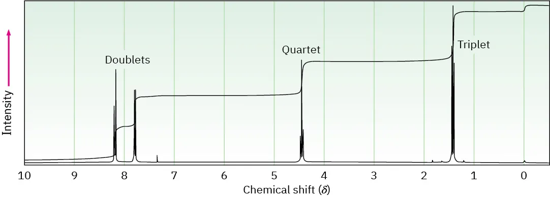 The proton N M R spectrum of a compound of molecular formula C 9 H 9 N O 2 shows signals at 1.5 (triplet of integral 3), 4.5 (quartet of integral 2), 7.8 (doublet of integral 2), and 8.2 (doublet of integral 2) p p m.