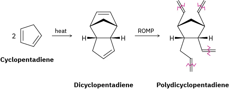 Two molecules of cyclopentadiene react with heat to form dicyclopentadiene. This further undergoes ring-opening metathesis polymerization to form polydicyclopentadiene. Wavy lines denote the bond extensions.