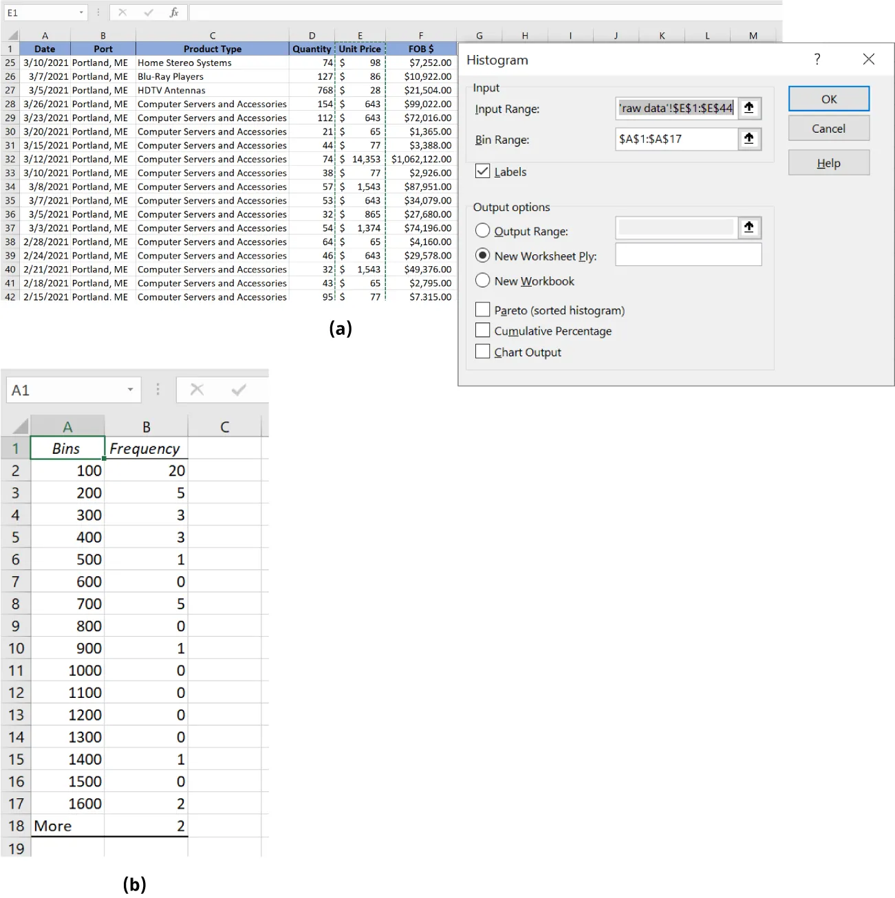 (a) Histogram pane displays Input options selected: Input Range: (‘raw data’!$E$1:$E$44), Bin Range ($A$1:$A$17), Labels. New Worksheet Ply selected in Output. (b) Table displays columns (Bins, Frequency); numerical data populating both columns.