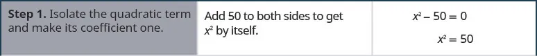 Step one is to isolate the quadratic term and make its coefficient one. For the equation x squared minus fifty equals zero, first add fifty to both sides to get x squared by itself. The new equation is x squared equals fifty.