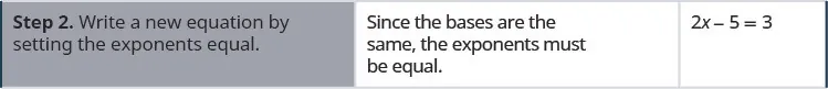 Step 2 is to write a new equation by setting the exponents equal. This means that, since the bases are the same, the exponents must be equal. Hence, 2x minus 5 equals 3.