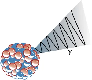 The figure shows gamma decay of a nucleus (with several spherical protons and neutrons), resulting in release of a gamma ray.