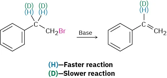 2-bromoethylbenzene in base forms styrene. Deuterium substituted reactant display slower reaction.