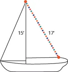 The figure is an illustration of a sailboat that has a 15 foot mast. A string of lights that are 17 feet long are placed diagonally from the top of the mast.