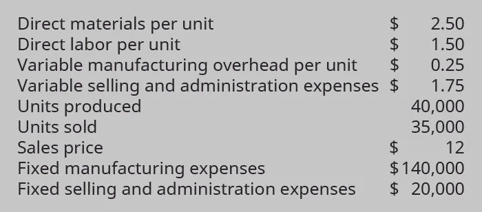Direct materials per unit $2.50; Direct labor per unit $1.50; Variable manufacturing overhead per unit $0.25; Variable selling and administration expenses $1.75; Units produced 40,000; Units sold 35,000; Sales price $12; Fixed manufacturing expenses $140,000; Fixed selling and administration expenses $20,000.
