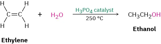 A reaction shows ethylene reacting with water in the presence of phosphoric acid catalyst at 250 degrees Celsius to form ethanol.