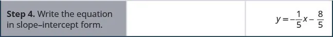 Step 4 is to write the equation in slope-intercept form. y equals negative 1 divided by 5 times x minus 8 divided by 5.