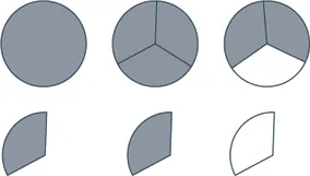A circle divided into three sections, two of which are shaded.