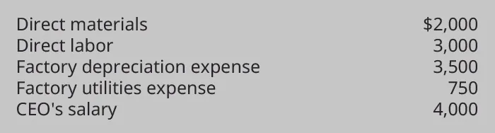 A list of costs reads “Direct materials $2,000”, “Direct labor 3,000”, “Factory depreciation expense 3,500”, “Utility expense 750”, “CEO’s salary 4,000”.