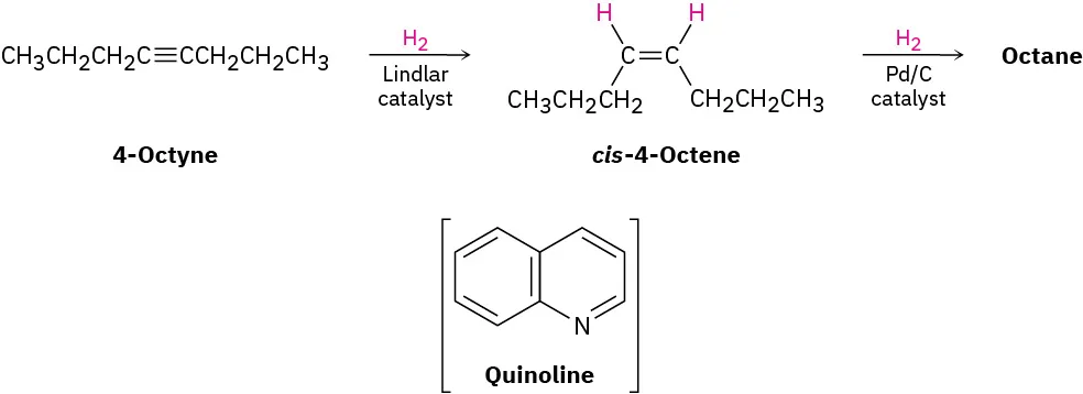 The reaction shows 4-octyne reacting with hydrogen and Lindlar's catalyst to give cis-4-octene. This reacts with hydrogen, and palladium catalyst to form octane. Quinoline is also used in the process.