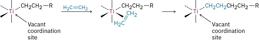 A titanium reactant with a vacant coordination site reacts with alkene to form an intermediate. This further forms a product where two methylene groups get connected to the reactant molecule.