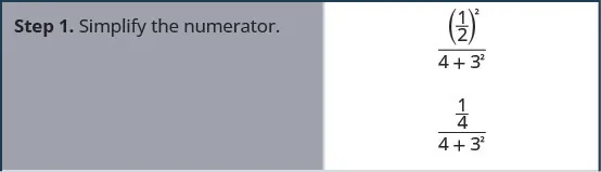 The expression is 1 by 2 the whole squared divided by 4 plus 3 squared. Step 1 is to simplify the numerator, which becomes 1 by 4.