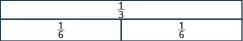 A rectangle is shown, labeled as one third. Below it is an identical rectangle split into two equal pieces, each labeled as one sixth.