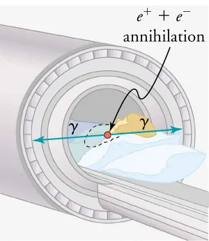 The figure shows the equipment for Positron emission tomography (PET).