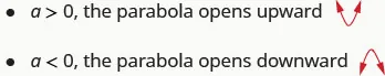 The image shows two statements. The first statement reads “a greater than 0, the parabola opens upwards”. This statement is followed by the image of an upward opening parabola. The second statement reads “a less than 0, the parabola opens downward”. This statement is followed by the image of a downward opening parabola.