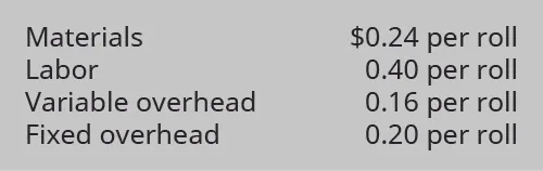 Cost per roll: Materials $0.24, Labor, $0.40, Variable overhead $0.16, Fixed overhead $0.20.