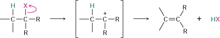 The E 1 reaction of an alkyl halide forms a carbocation intermediate, which is deprotonated to yield an alkene and H-X.