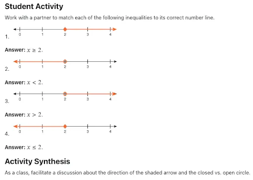 A screenshot from the curriculum showing a student activity that has questions asking students to match four number lines to different inequalities. The inequalities are marked with shaded and unshaded circles at 2 with arrows pointing right or left, labeled with answers: x greater than or equal to 2, x less than 2, x greater than 2, and x less than or equal to 2.