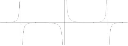A horizontal line divides the top and bottom half of the picture. Three equally spaced vertical lines bisect the horizontal line. The lines divide the figure into eight sections, where the top first and third sections have curves. The bottom second and fourth sections also have curves. The curve in the top left starts horizontally and near the end quickly curves to vertical. The last curve in the bottom right starts from the bottom of the picture and raises quickly to the horizontal line and then approaches and goes below along the horizontal line. The second section on the bottom is an upside down U starting on the bottom of the figure and raising quickly to the horizontal line, staying at the horizontal for a long time and then quickly descends to go along the vertical line in that section. The third curve is a U mirror image and is in the third section on the top. The line starts at the top of the diagram, quickly descends to the horizontal line then goes along the horizontal line and near the end of the section, quickly rises to the top of the section.