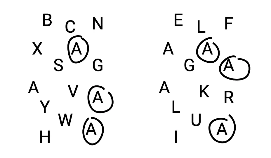 Representative results of a patient with object-based neglect circling As in two clouds of letters. Only As on the right side of each cloud are circled.