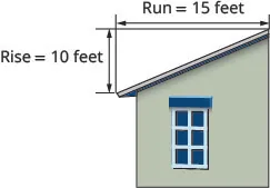 The figure shows a person on a ladder using a hammer on the roof of a building.