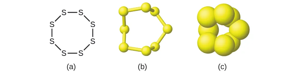 Figure A shows eight sulfur atoms, symbolized with the letter S, that are bonded to each other to form an octagon. Figure B shows a 3-D, ball-and-stick model of the arrangement of the sulfur atoms. The shape is clearly not octagonal as it is represented in the structural formula. Figure C is a space-filling model that shows each sulfur atom is partially embedded into the sulfur atom it bonds with.