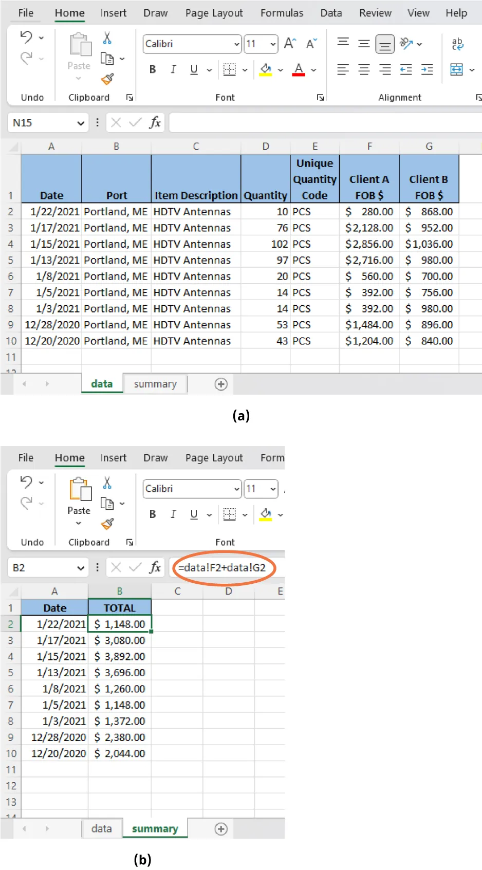 (a) Spreadsheet displays two tabs along the bottom. (b) Summary tab is selected at the bottom of the spreadsheet. Cell B2 is selected and =data!F2+data!G2 displays in the Formula bar.