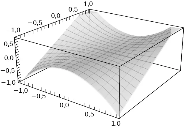 Un plano torcido con vértices en (1, -1, -1), (-1, -1, -1), (-1, 1, 0,5) y (1, 1, 0,5).