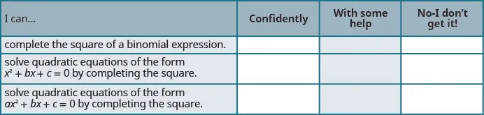 This table provides a checklist to evaluate mastery of the objectives of this section. Choose how would you respond to the statement “I can complete the square of a binomial expression.” “Confidently,” “with some help,” or “No, I don’t get it.” Choose how would you respond to the statement “I can solve quadratic equations of the form x squared plus b times x plus c equals 0 by completing the square.” “Confidently,” “with some help,” or “No, I don’t get it.” Choose how would you respond to the statement “I can solve quadratic equations of the form a times x squared plus b times x plus c equals 0 by completing the square.” “Confidently,” “with some help,” or “No, I don’t get it.”