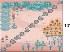 A square garden is shown. One side is labeled as 10 feet. There is a diagonal path of blue circular stones going from the lower left corner to the upper right corner.